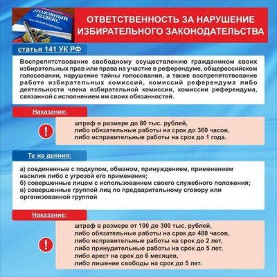 С 15 по 17 марта 2024 года пройдут выборы Президента Российской Федерации